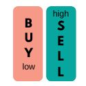 Strategy for stocks of buying low and selling high.